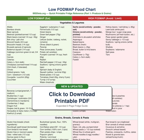 IBS Diets chart PDF download FODMAP Food List printable diet chart